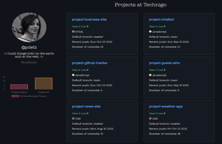 Github Tracker project preview